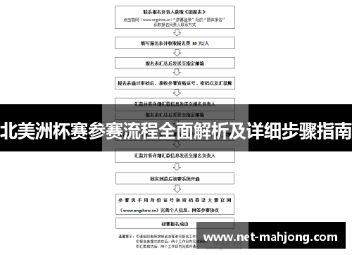 北美洲杯赛参赛流程全面解析及详细步骤指南 北美洲杯赛参赛流程全面解析及详细步骤指南