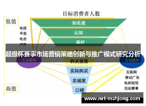 超级杯赛事市场营销策略创新与推广模式研究分析