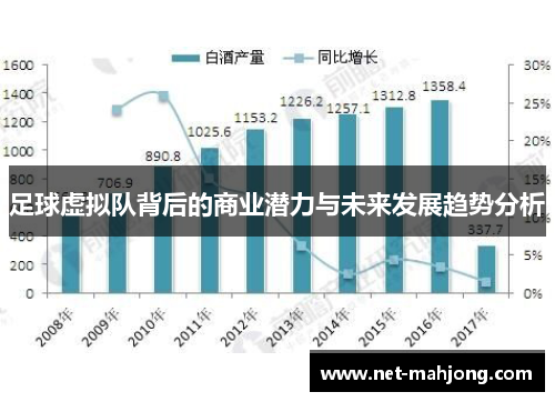 足球虚拟队背后的商业潜力与未来发展趋势分析