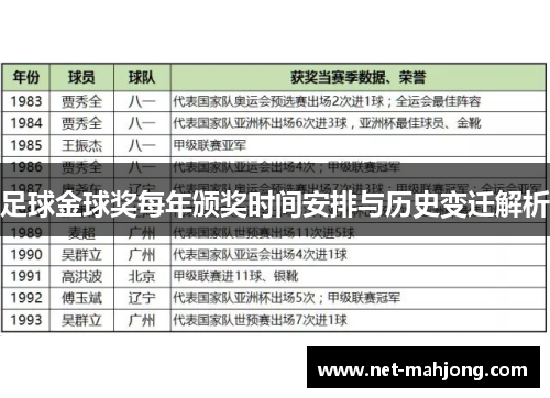 足球金球奖每年颁奖时间安排与历史变迁解析