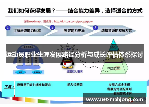运动员职业生涯发展路径分析与成长评估体系探讨