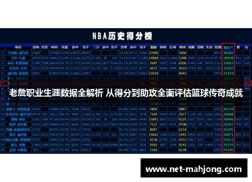 老詹职业生涯数据全解析 从得分到助攻全面评估篮球传奇成就