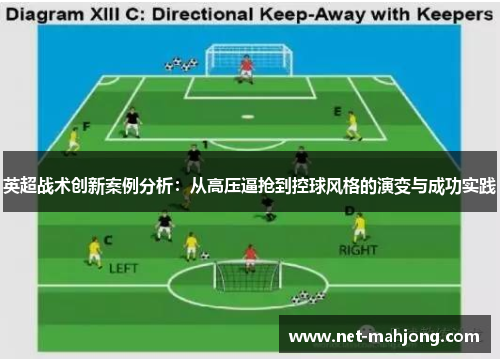 英超战术创新案例分析：从高压逼抢到控球风格的演变与成功实践