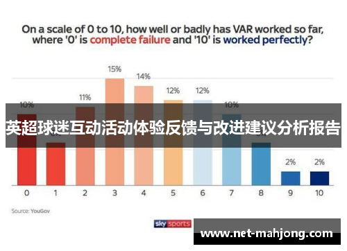 英超球迷互动活动体验反馈与改进建议分析报告