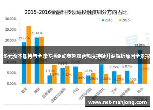 多元资本加持与全球传播驱动英超联赛热度持续升温解析原因全景探