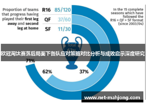 欧冠淘汰赛落后局面下各队应对策略对比分析与成败启示深度研究